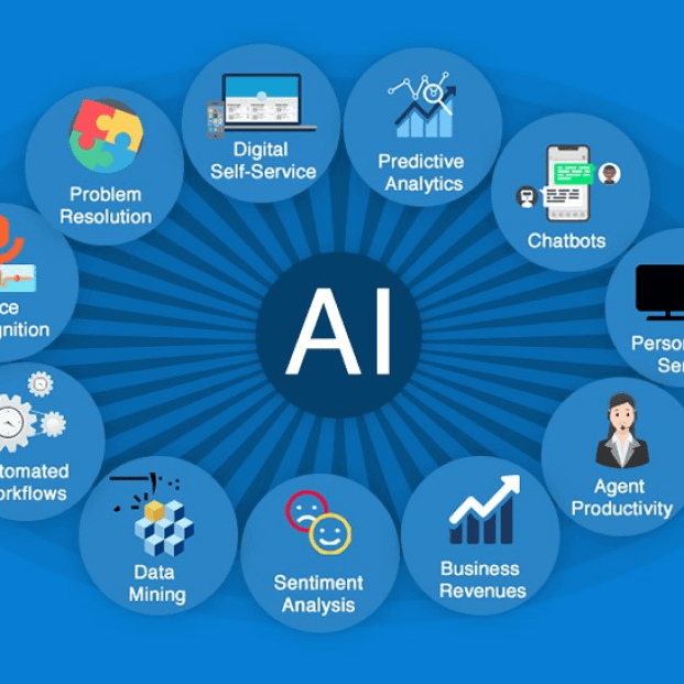 AI-Led Software Innovation