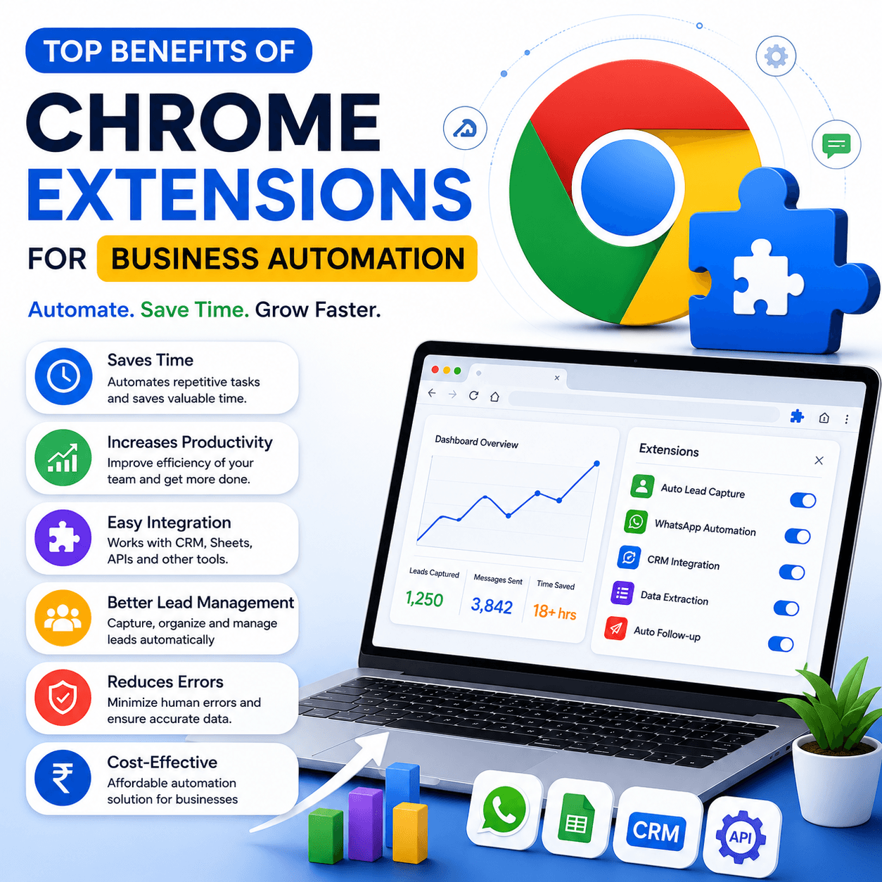 Top Benefits of Chrome Extensions for Business Automation