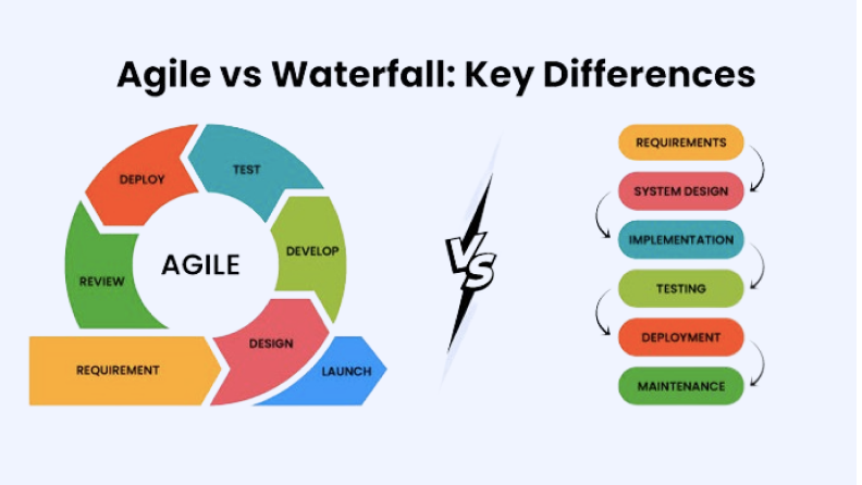 Agile vs. Waterfall: Choosing the Right Software Development Methodology