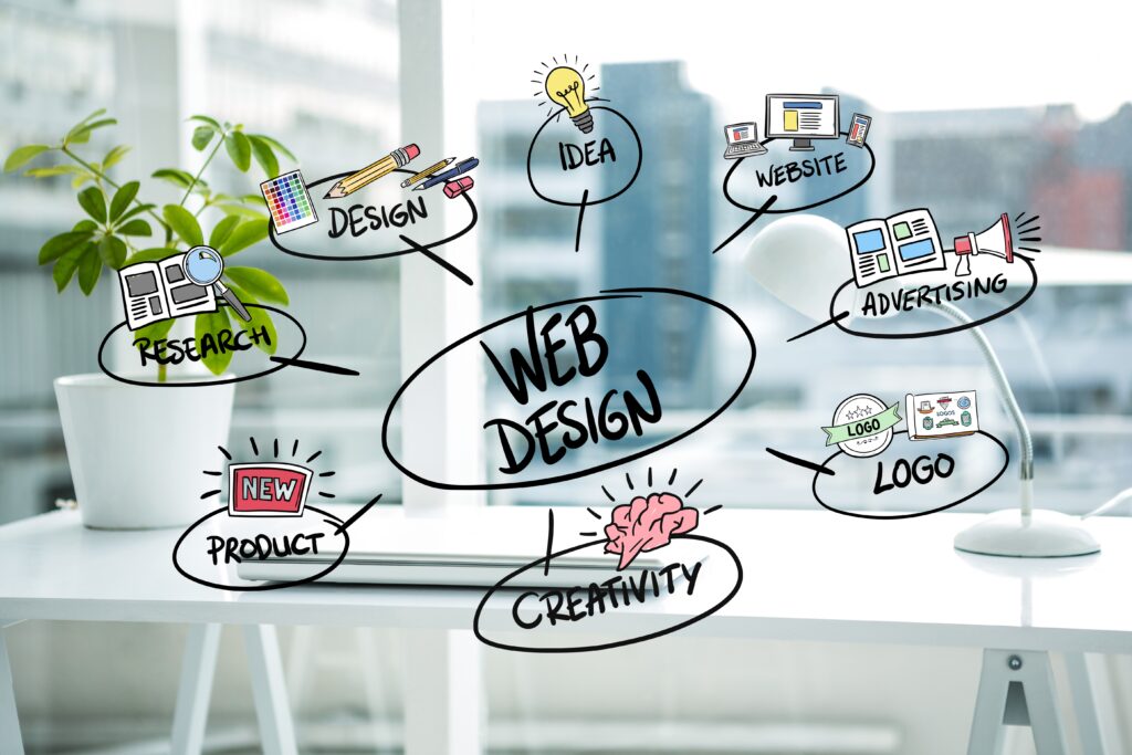 Website Design Services by Developerbox