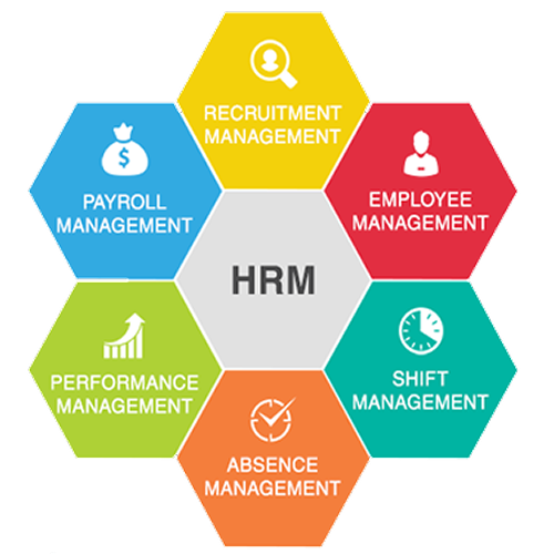 Shift Management HRMS