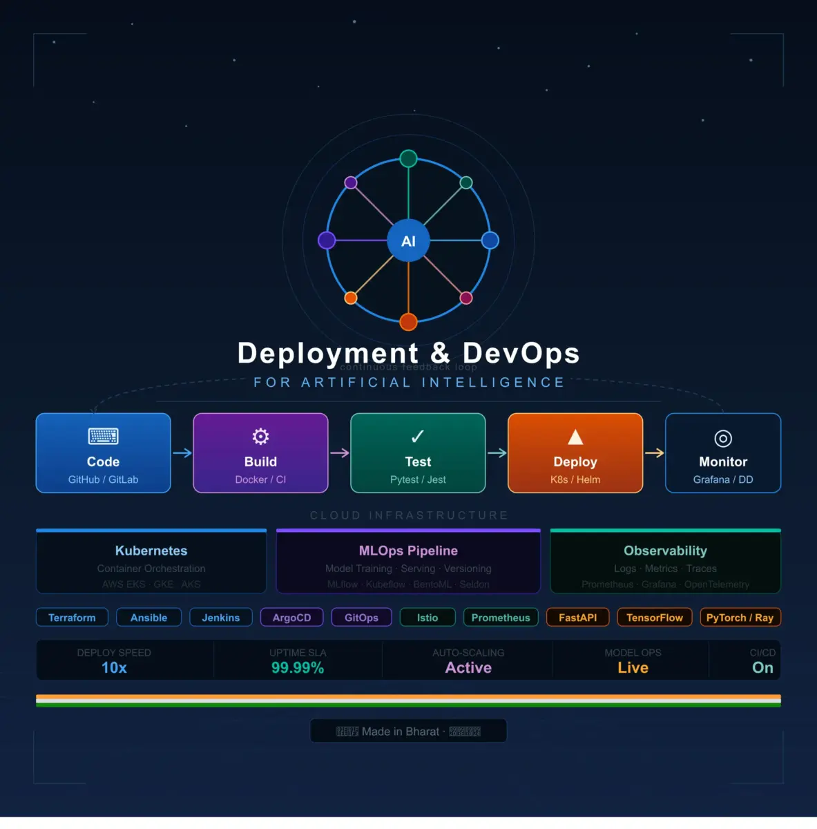 Development DevOps & for AI | Developer box
